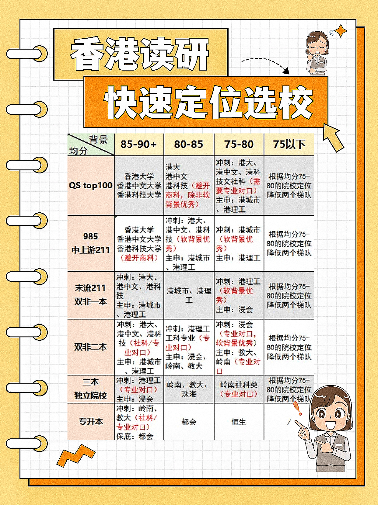 香港讀研，你適合去哪所學校？
