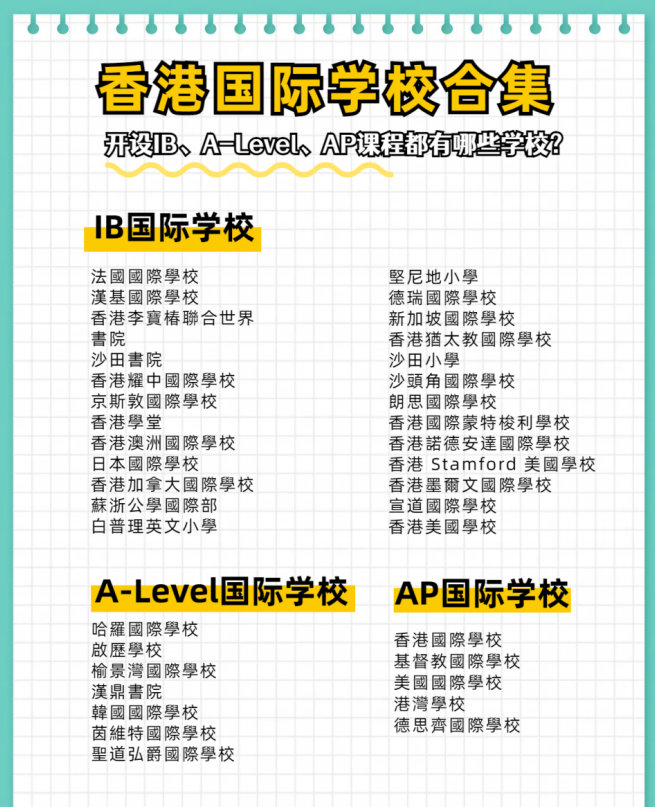 香港IB、A-Level、AP國際學校合集