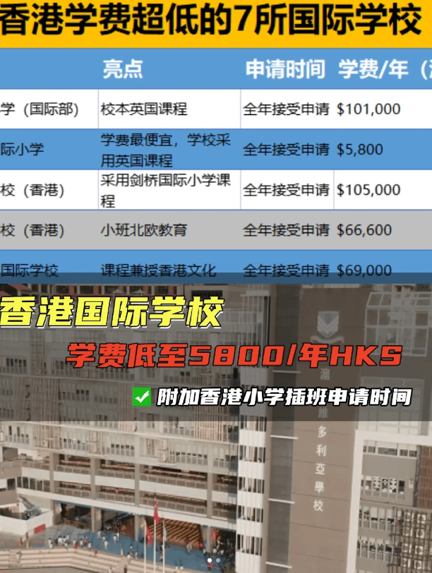 學(xué)費較便宜的香港國際學(xué)校（小學(xué))，最低才5800！