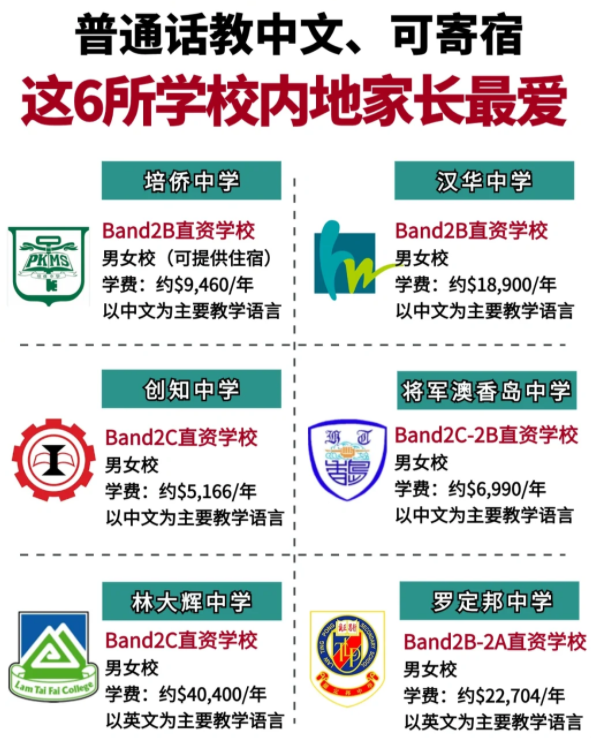 香港Band2中學性價比之王，適合跨境/寄宿！