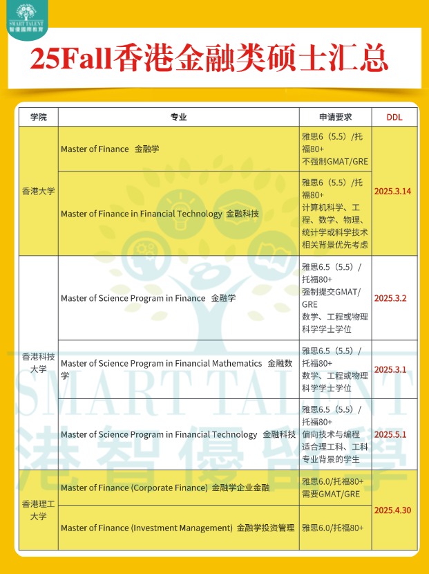 高年薪，香港金融類碩士專業(yè)申請(qǐng)明細(xì)盤點(diǎn)！