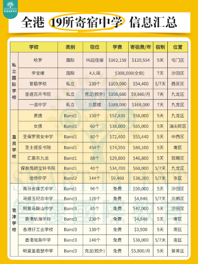 中文授課碩士+拿香港身份，讓孩子不必再卷高考！